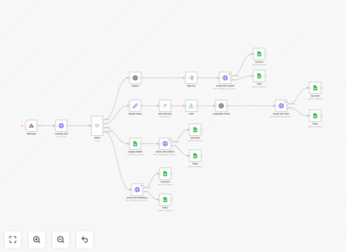 SAP B1 currency rate automation workflow diagram