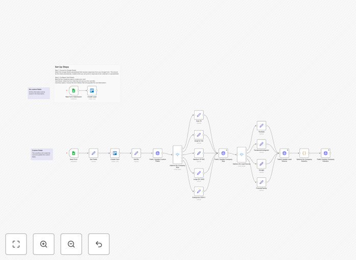 Google Forms to Trello automation workflow diagram