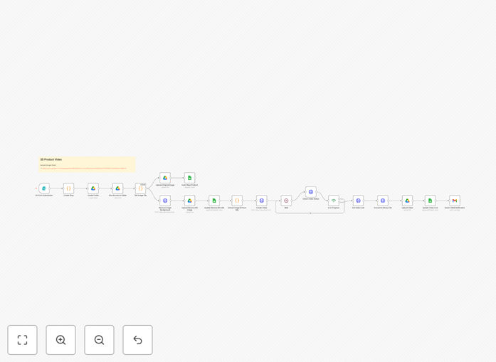 3D product video generation workflow diagram