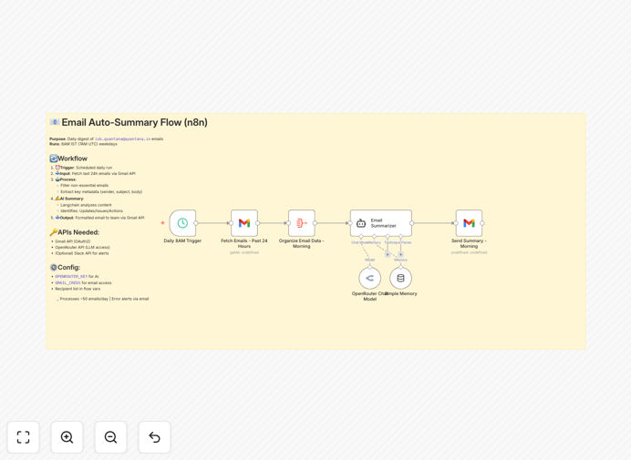 Screenshot of email digest workflow in n8n interface