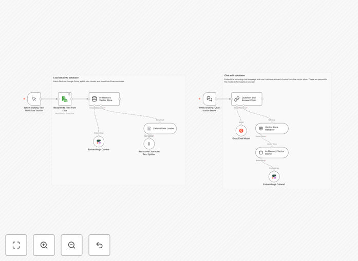 Basic RAG Chat workflow interface in n8n