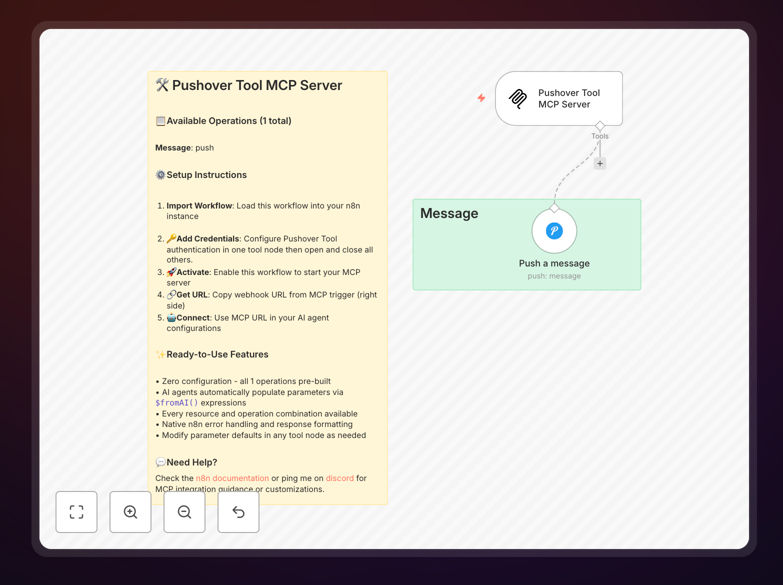 AI to Pushover notification workflow diagram