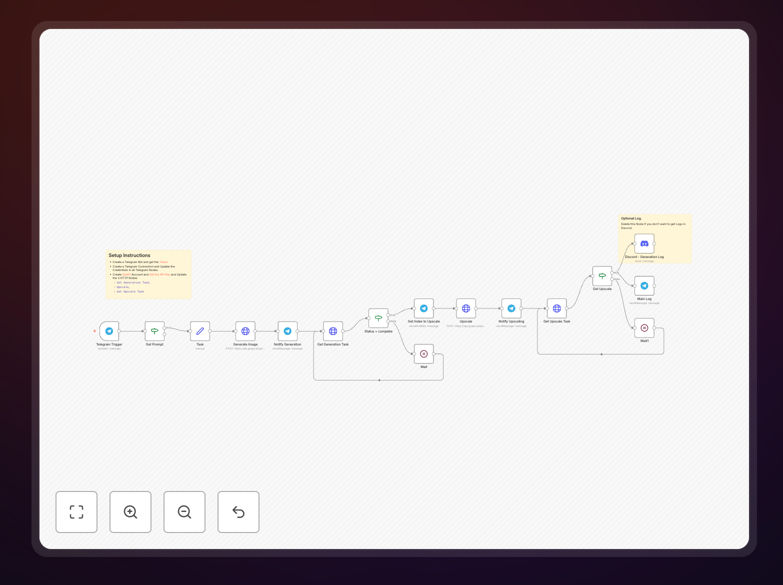 Midjourney Telegram automation workflow diagram