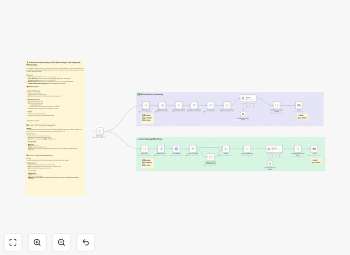 AI vendor compliance monitoring workflow dashboard