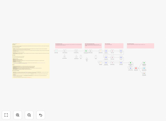 AI-generated ASMR YouTube Shorts workflow visualization