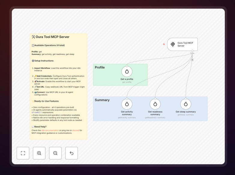 Oura Tool MCP server workflow interface