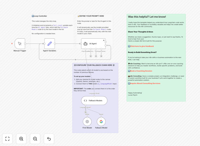 Resilient AI workflow diagram showing GPT and Gemini failover logic