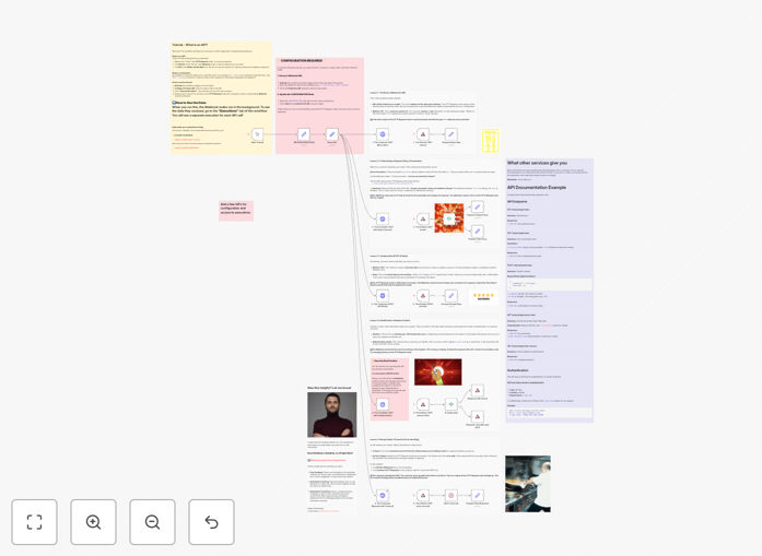 Interactive API tutorial workflow showing HTTP request and webhook nodes in n8n canvas