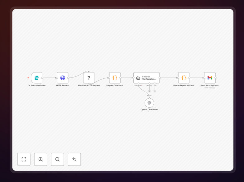 OTX and OpenAI security check workflow diagram