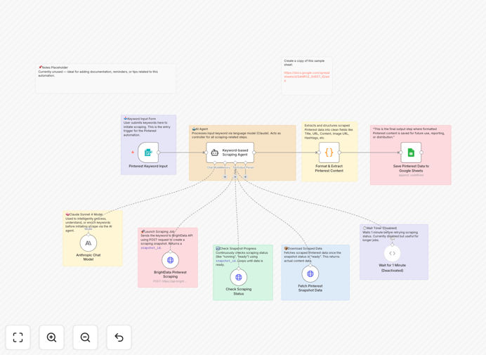 Pinterest content scraper workflow interface in n8n