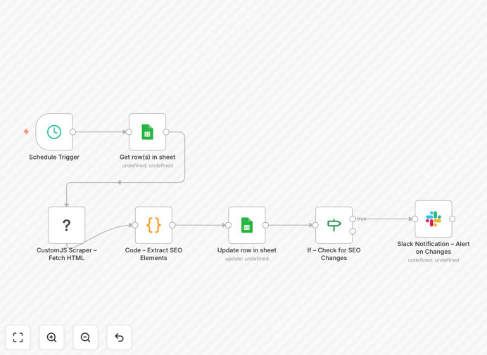 Screenshot of competitor SEO monitoring workflow in n8n