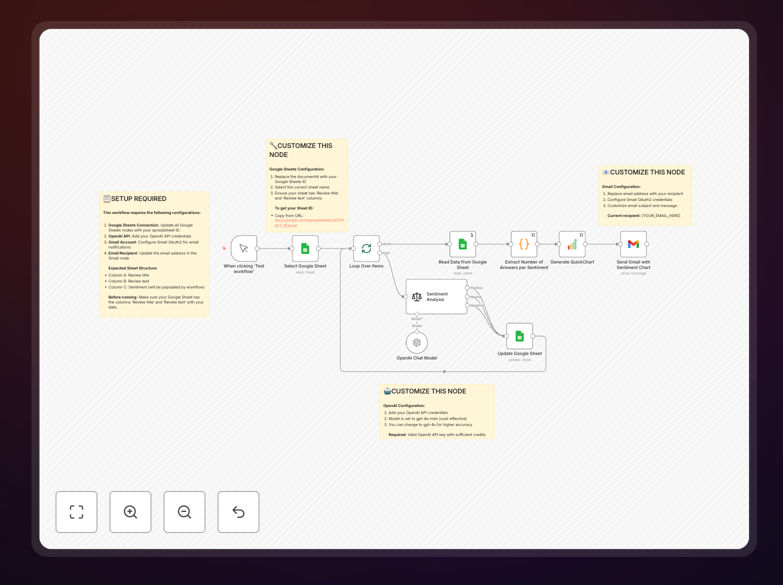 Sentiment analytics workflow diagram showing Google Sheets, AI analysis, and chart generation