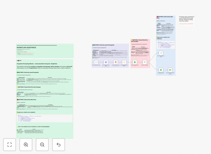 Automated competitor price monitoring workflow interface