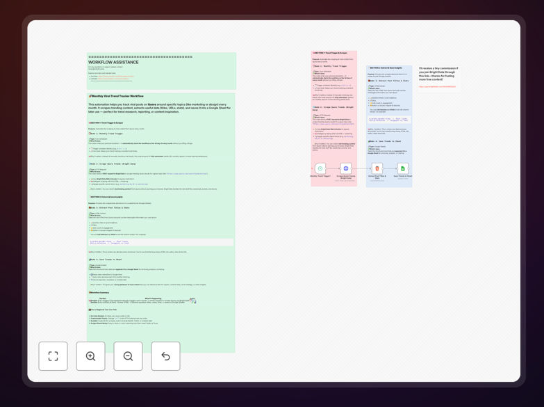 Automated trend tracking workflow diagram showing Bright Data and n8n integration