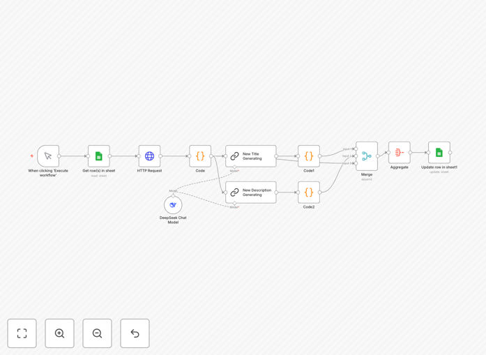 YouTube optimization automation workflow diagram