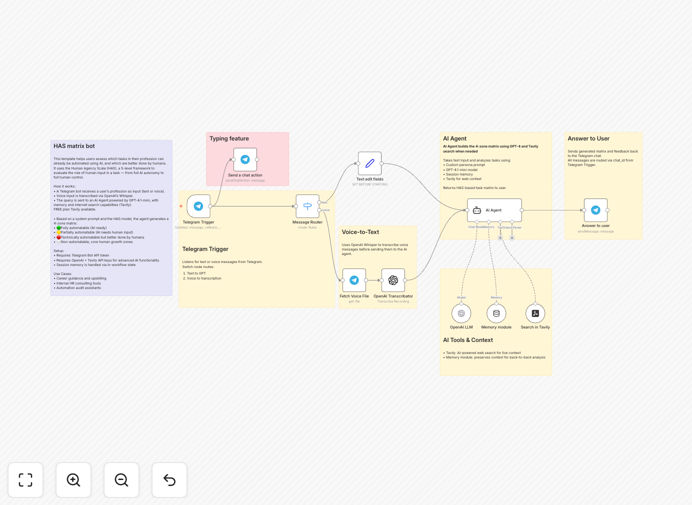 n8n workflow for job automation analysis