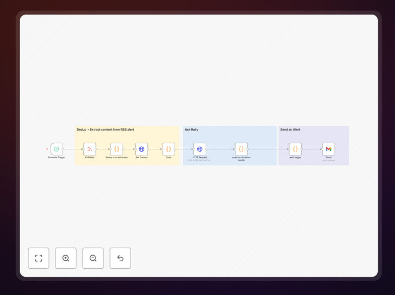 Narrative threat detection workflow diagram showing Google Alerts integration with AskRally