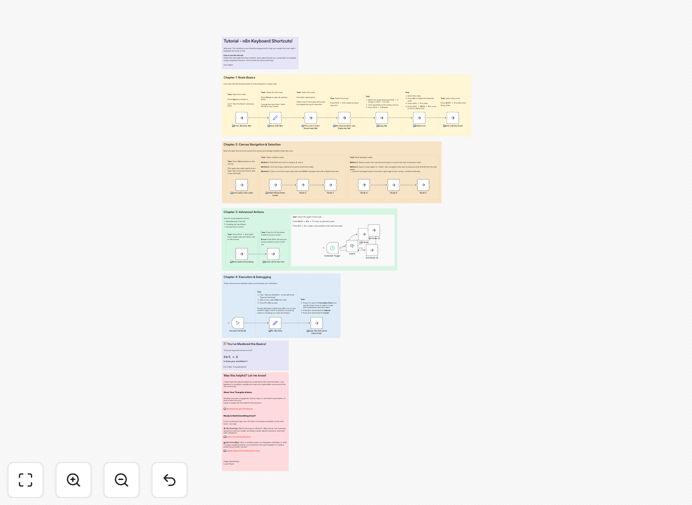 Interactive n8n keyboard shortcut tutorial workflow interface showing sticky notes and node connections