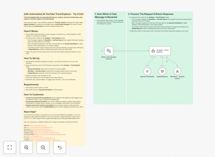 AI YouTube Trend Explorer n8n workflow interface showing automation nodes