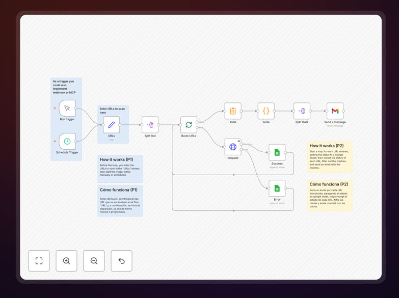 n8n workflow for URL monitoring and downtime alerts