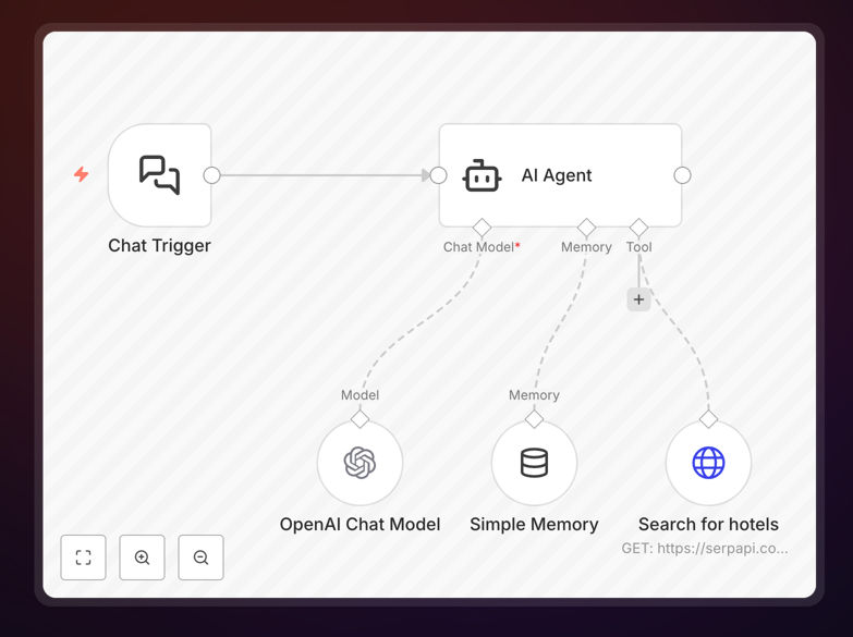 AI Vacation Planning Agent n8n workflow interface showing chatbot conversation and hotel search results