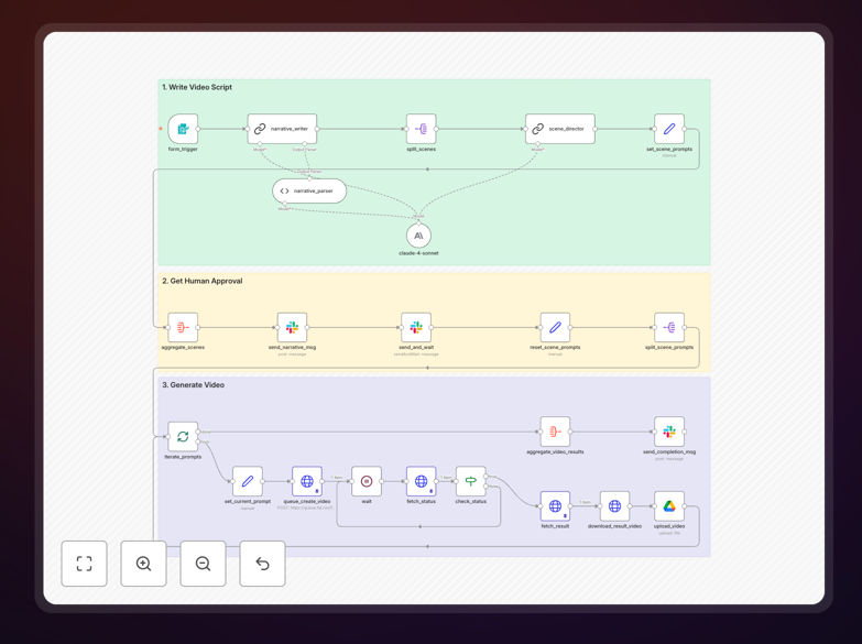 Bigfoot vlog video creation workflow