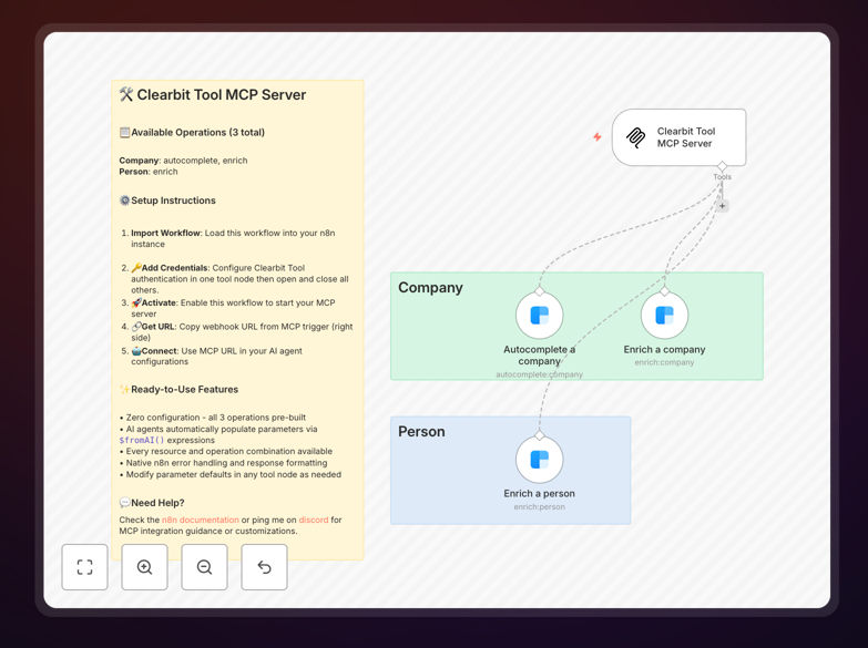 Clearbit MCP server workflow interface