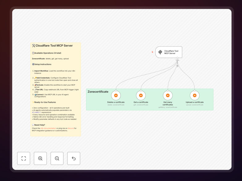 Cloudflare MCP server workflow interface in n8n