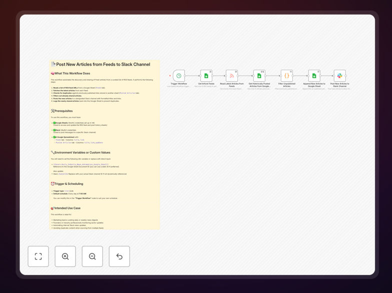 Visual diagram showing RSS feeds flowing into n8n automation which posts articles to Slack channel