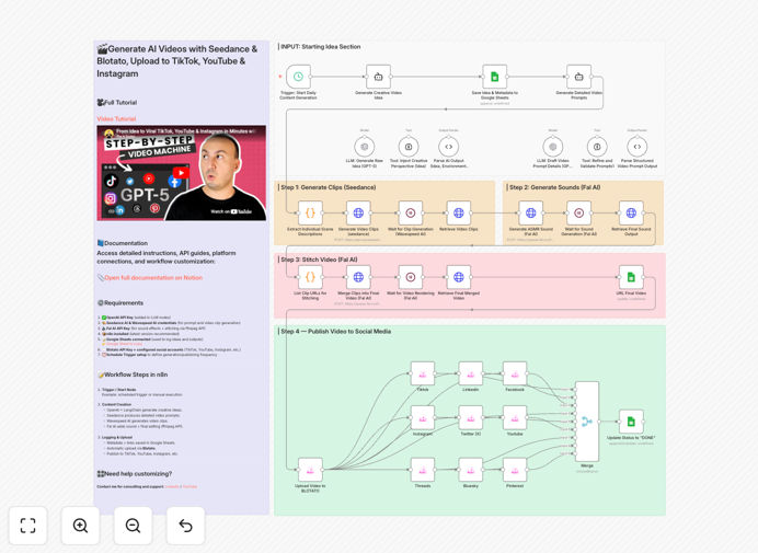 AI viral video workflow screenshot