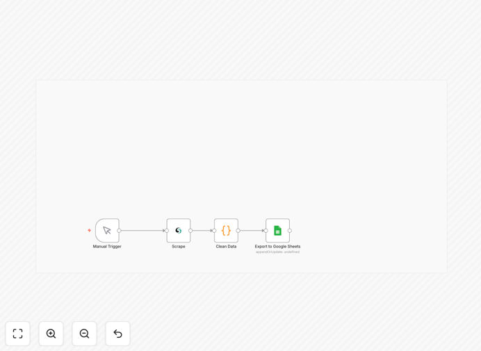Scrapeless to Google Sheets lead scraping workflow diagram