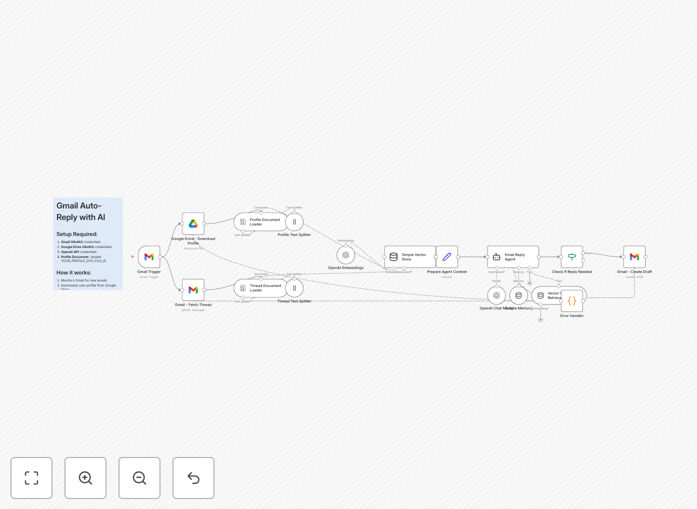 Gmail smart auto-responder workflow interface