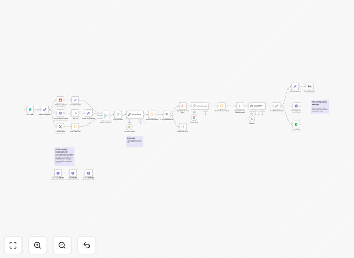 Content strategy report generator workflow interface