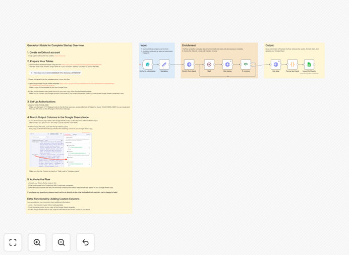 Startup research automation workflow diagram