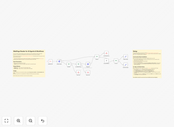 n8n workflow diagram for web content extraction with anti-bot fallback