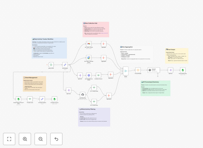 AI Timesheet Generator workflow interface in n8n