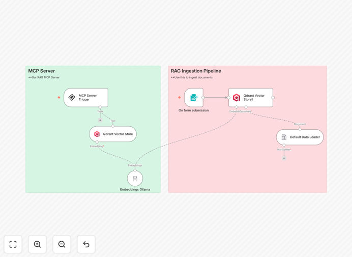 MCP Server with RAG workflow visualization