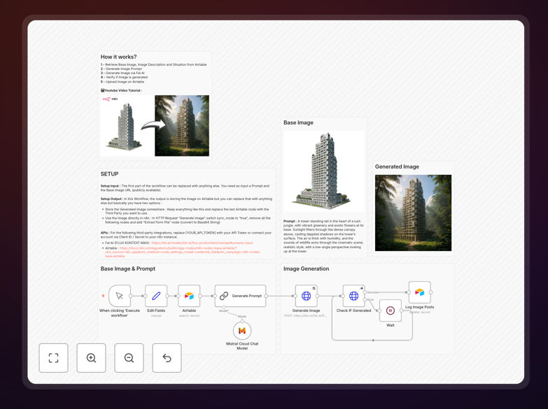 AI image transformation workflow diagram