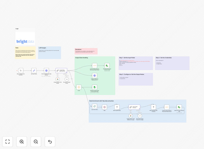 Google Maps lead enrichment workflow diagram