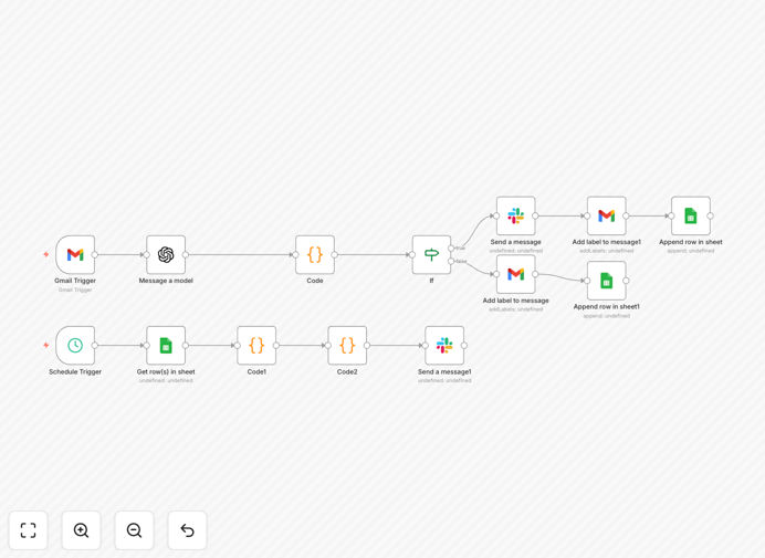 AI Email Assistant workflow diagram showing Gmail, ChatGPT, Slack, and Google Sheets integration