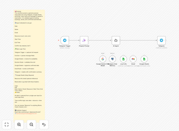 SmartReserve Telegram booking system interface