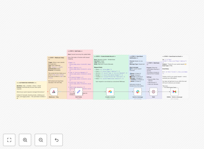 Quote request automation workflow diagram showing Tally form connecting to Airtable, Slack, and Gmail