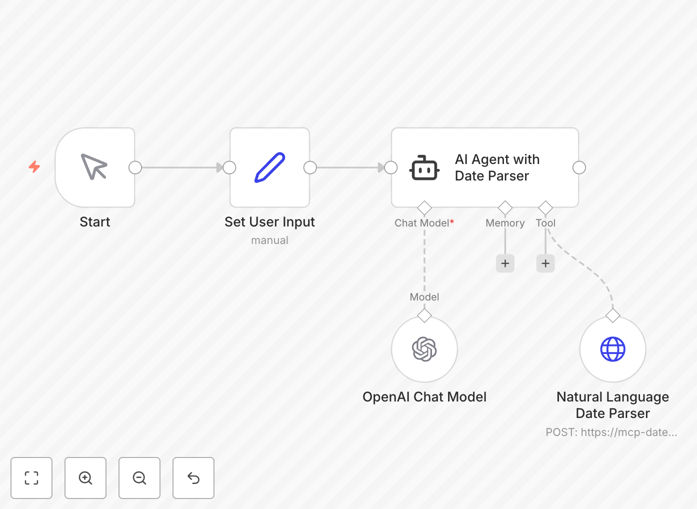 n8n workflow interface showing date parsing with OpenAI GPT-4o