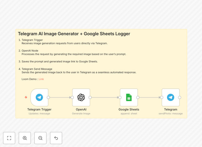 n8n workflow for DALL-E image generation via Telegram