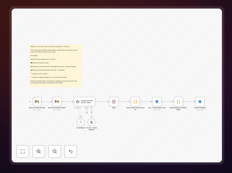 AI-powered email to Jira ticket automation workflow interface showing email processing and ticket creation