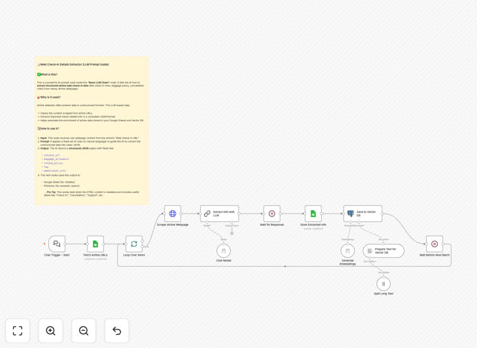 Airline web check-in data extraction workflow diagram