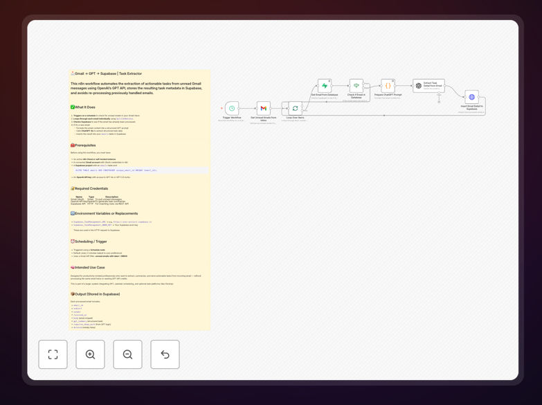 Email task extraction workflow diagram