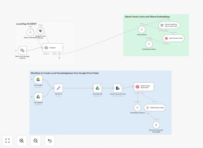 Private document Q&A system workflow diagram