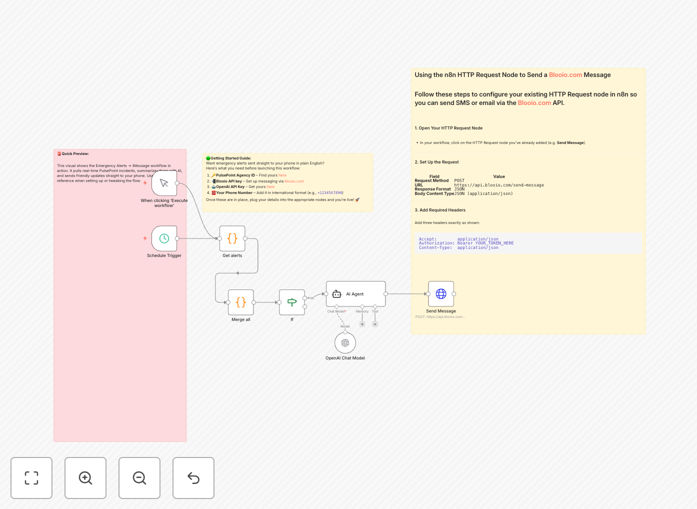 Diagram showing PulsePoint emergency alerts flowing through n8n automation to iMessage with AI summarization