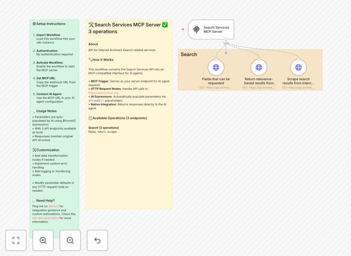 Screenshot of Internet Archive API integration workflow in Zapier